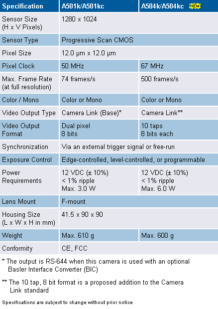 cam_basler_a500_specs.gif (13021 bytes)